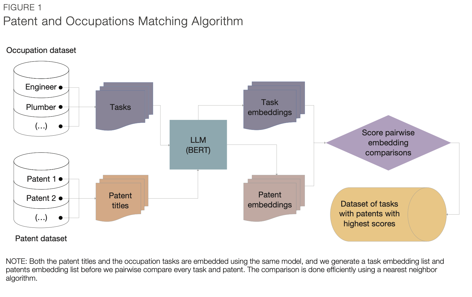 From Textile Operators to Tech Gurus: RAND Research Maps AI’s Transformative Role in the Workforce